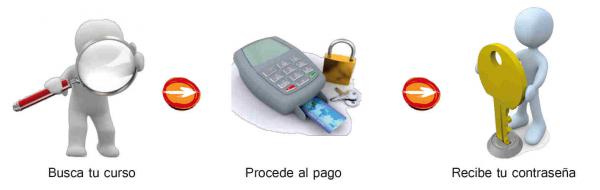 Pasos a seguir