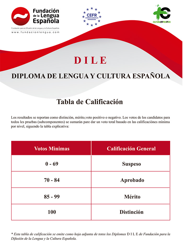 Tabla de Clasificación DILE